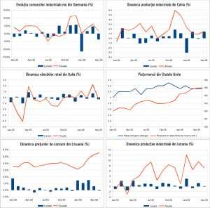 Macro Newsletter 10 Iunie 2026